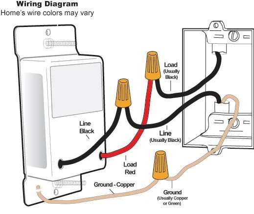 Neutral-Wire