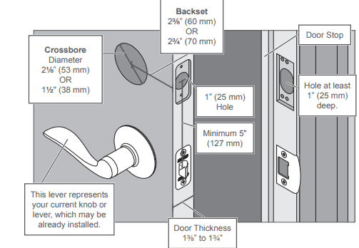 Schlage Connect installation