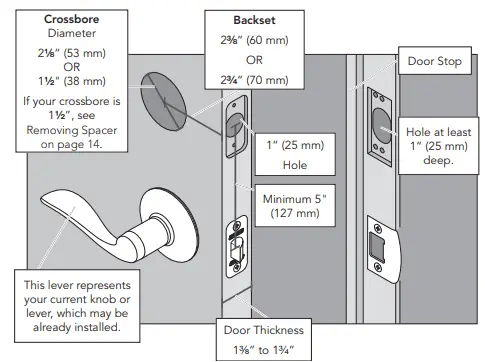 Schlage Sense installation